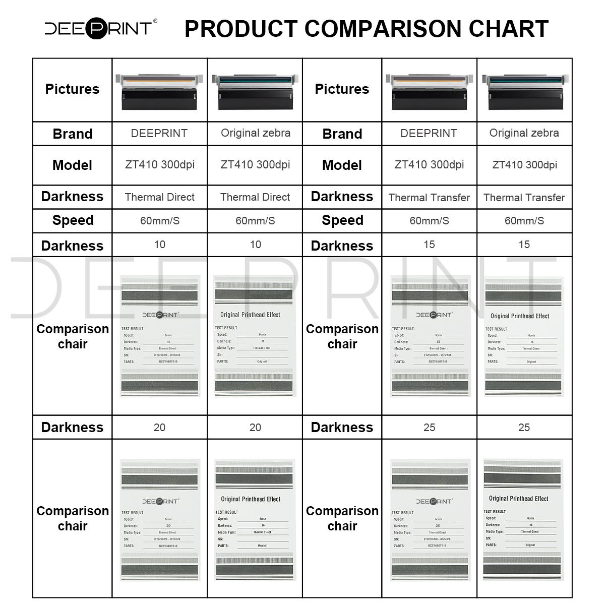 Cabezal de Impresión Térmica P - Zebra Tablet Accessories reseña y precio